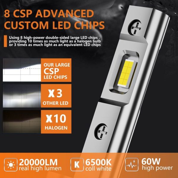 H1 Pair 15W 1500lm 6000K Car LED Direct Plug-in Headlight Bulb - Image 4
