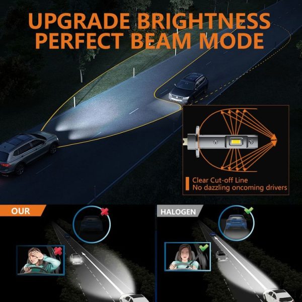 H1 Pair 15W 1500lm 6000K Car LED Direct Plug-in Headlight Bulb - Image 7