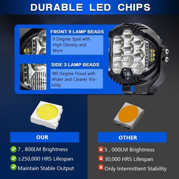 11W 12000lm 6000K 3 inch Car Three-sided Flash Work Light (White Light) - Image 3