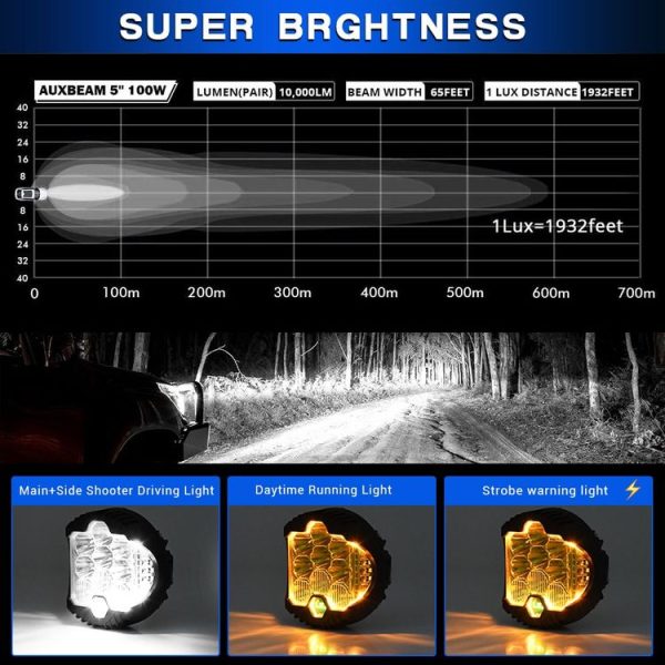 11W 12000lm 6000K 3 inch Car Three-sided Flash Work Light (White Light) - Image 7