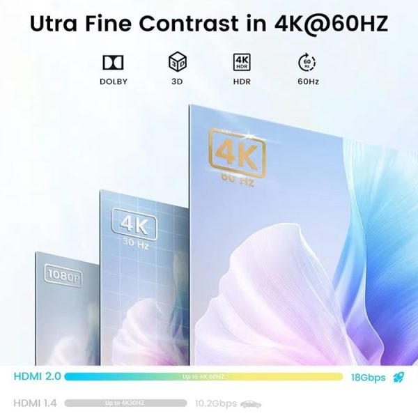 OZ 4K 60Hz 2 in 1 Out Two Ways HDMI Switcher - Image 6