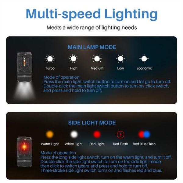 V15 EDC Flashlight Multi-function Work Light (Black) - Image 13