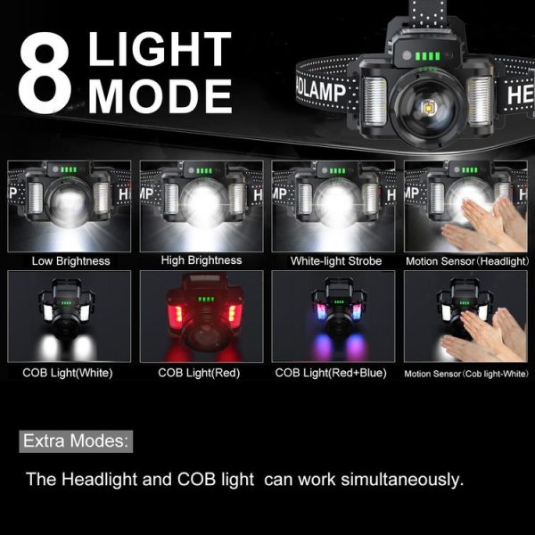HL-03 Intelligent Induction Zoom Headlight Work Light (Black) - Image 14
