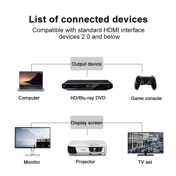 Positive Elbow HDTV Male to Female Extension Cable with Ear Screw Holes, Length: 0.5m - Image 4