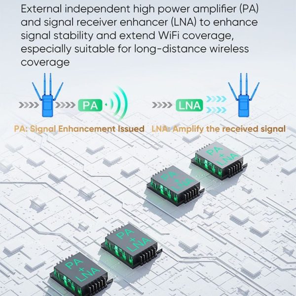 VONETS VAR1800-H 1800Mbps Wireless WiFi Router Standard Edition (White) - Image 12