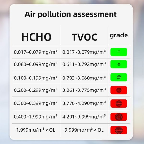 BSIDE G2 Portable Air Quality Detector Indoor Formaldehyde Tester - Image 4