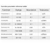 BSIDE GX1 Integrated Environment Monitor Temperature Humidity Altitude Noise Detection - Image 7