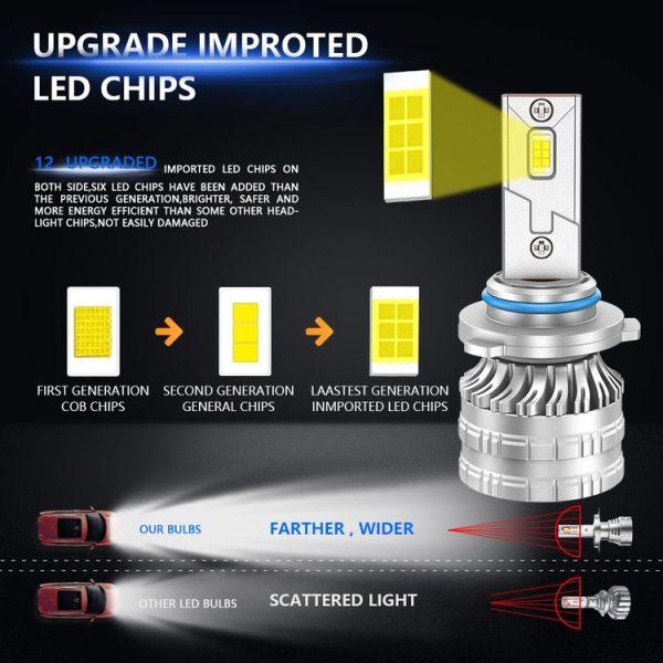 9005 Pair 30W 3100lm 6000K Car LED Headlight Bulb - Image 5