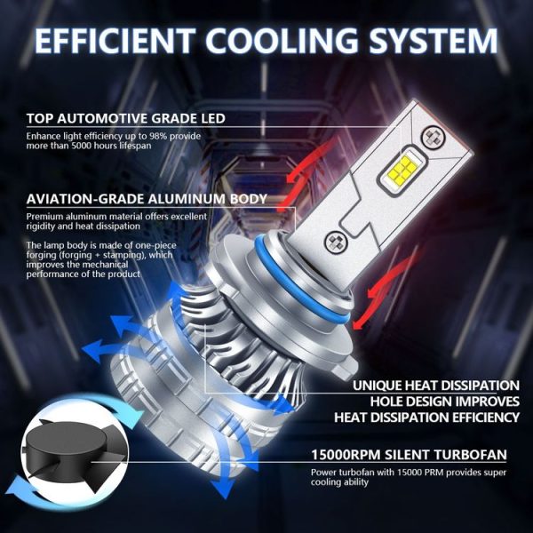 9005 Pair 30W 3100lm 6000K Car LED Headlight Bulb - Image 8