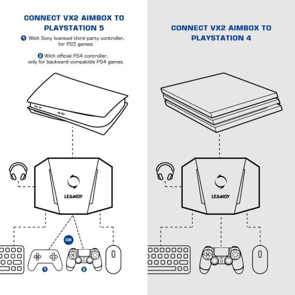 GameSir LeadJoy VX2 AimBox Game Console Keyboard Mouse Converter for Xbox / PS4 / PS5 (Black) - Image 12