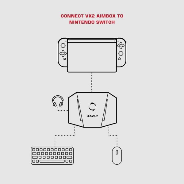 GameSir LeadJoy VX2 AimBox Game Console Keyboard Mouse Converter for Xbox / PS4 / PS5 (Black) - Image 13