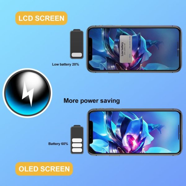 GX Soft OLED Screen For iPhone 14 Plus - Image 9