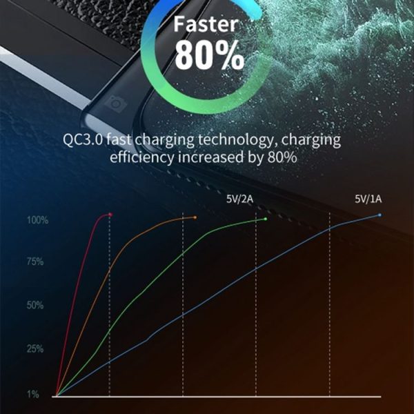 WEKOME WP-C52 Pop Digital Series MP3 Wireless Fast Charging Car Charger (Black) - Image 5