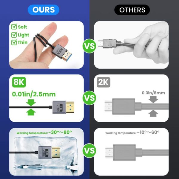 30cm Coaxial Micro HDMI to HDMI 8K UHD 48Gbps Video Connection Cable, Style: Right Elbow - Image 7