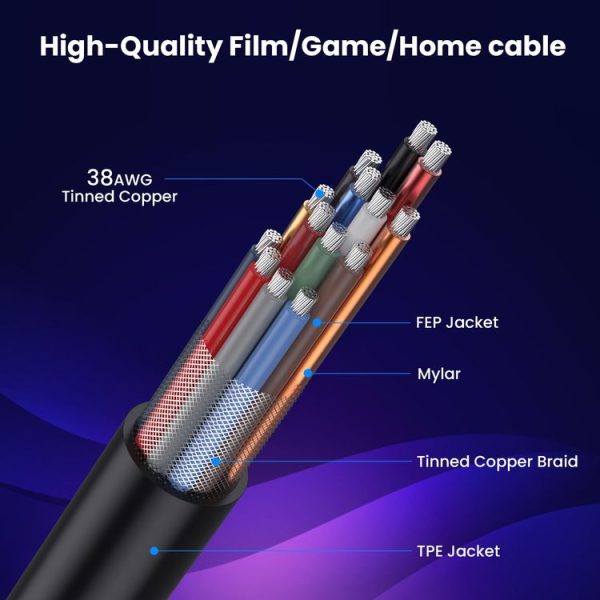 60cm Coaxial Micro HDMI to HDMI 8K UHD 48Gbps Video Connection Cable, Style: Right Elbow - Image 6