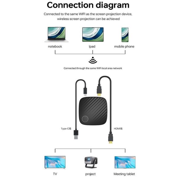 G126 Ultra HD Wireless Display Adapter Same Screen Device (Black) - Image 9