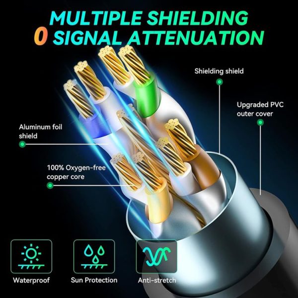 1m Gigabit Network Cat 8 Dual-shielded Cable - Image 4