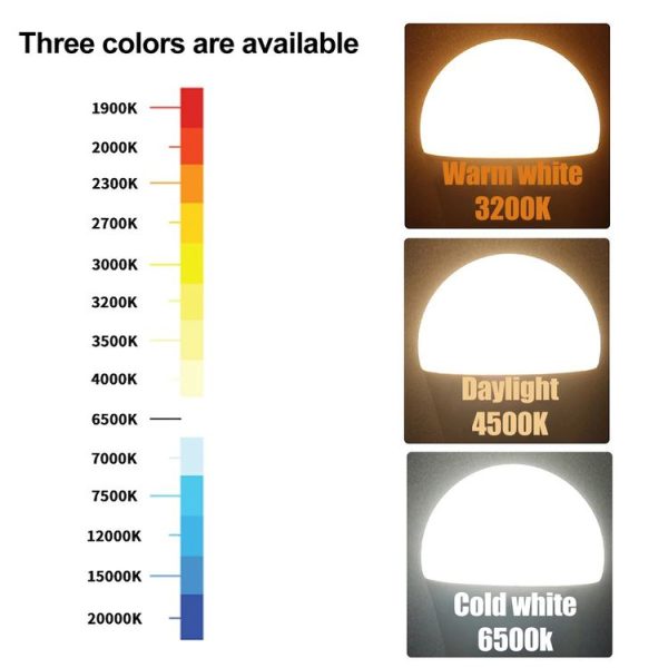 E27 3W 300 Lumens LED Ball Steep Light Bulb, Voltage: AC85-265V (Cold White Light) - Image 5