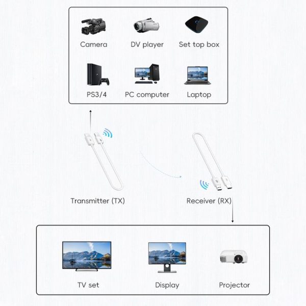 CS6 TX + RX 1080P Wireless HDMI Transmitter Receiver (Black) - Image 10