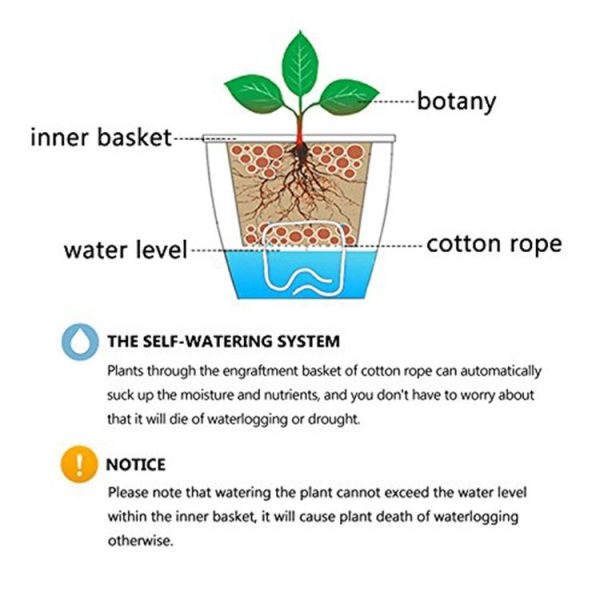 Lazy Flower Pots Automatic Water-absorbing Hydroponic Potted Plants Circular Resin Plastic Flower Pots Double-layer Design Self Watering Planter, Diameter: 13cm, Height: 13.7cm (White) - Image 5