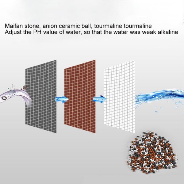 Anion Shower Faucet Chlorine Filter, Interface: 2cm - Image 6