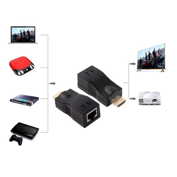 HDMI to RJ45 Extender Adapter (Receiver & Transmitter) by Cat-5e / 6 Cable, Support HDCP, Transmission Distance: 30m (Black) - Image 6