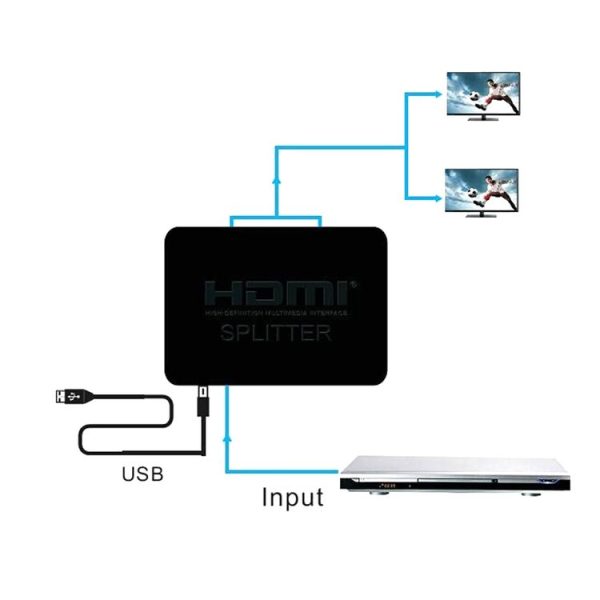 4K HDMI Splitter Full HD 1080p Video HDMI Switch Switcher 1x2 Split Out Amplifier Dual Display for HDTV DVD PS3 Xbox (Black) - Image 9