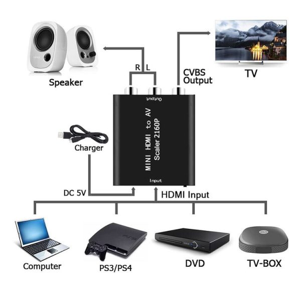 Mini HDMI to AV / CVBS Composite Video Signal Converter (Black) - Image 5