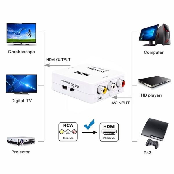 HOWEI HW-2105 Mini AV CVBS / L+R Audio to HDMI Converter Adapter, Support Scaler 1080P (Black) - Image 8