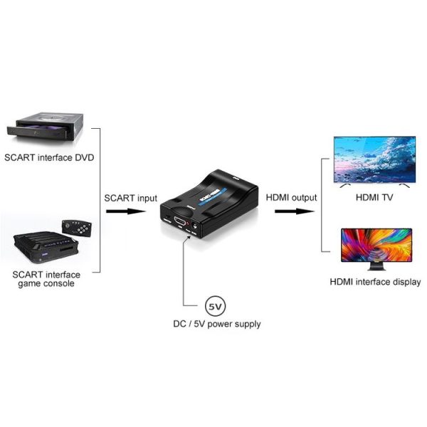 SCART to HDMI HDTV1080P HD Converter (Black) - Image 5