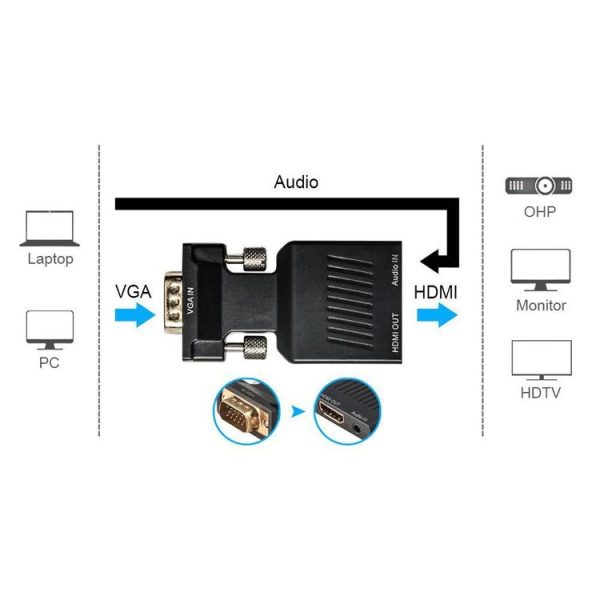 HD 1080P VGA to HDMI + Audio Video Output Converter Adapter for HDTV Monitor Projector (Black) - Image 5