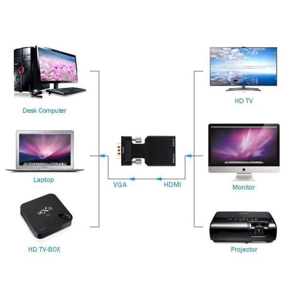 HD 1080P VGA to HDMI + Audio Video Output Converter Adapter for HDTV Monitor Projector (Black) - Image 6