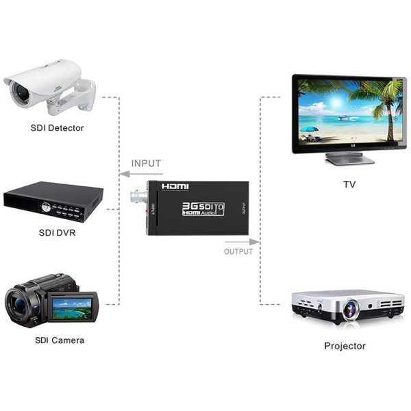 NEWKENG S008 Mini SD-SDI / HD-SDI / 3G-SDI to HDMI Video Converter - Image 5
