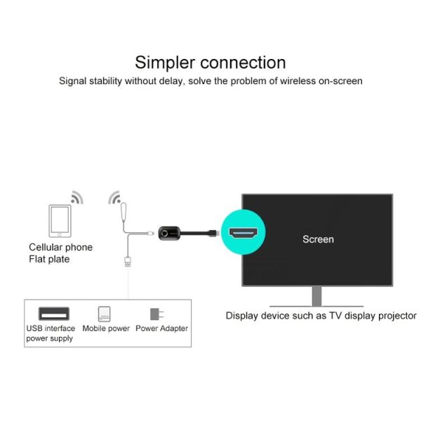 MiraScreen G9se Wireless Display Dongle 2.4G WiFi 1080P HDMI TV Stick for Windows & Android & iOS & Mac OS, Support EZmira App - Image 4