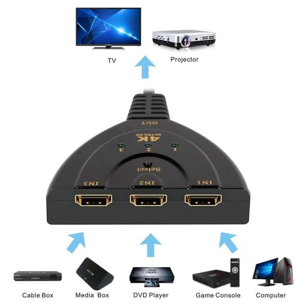 3 in 1 HDMI Input 4K x 2K HDTV Pigtail Switch Adapter HDMI Splitter - Image 6