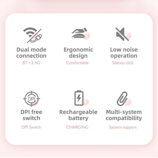 M107 4-buttons 1600 DPI Dual Mode 2.4GHz + Bluetooth 5.1 Wireless Rechargeable Mouse (Pink) - Image 4
