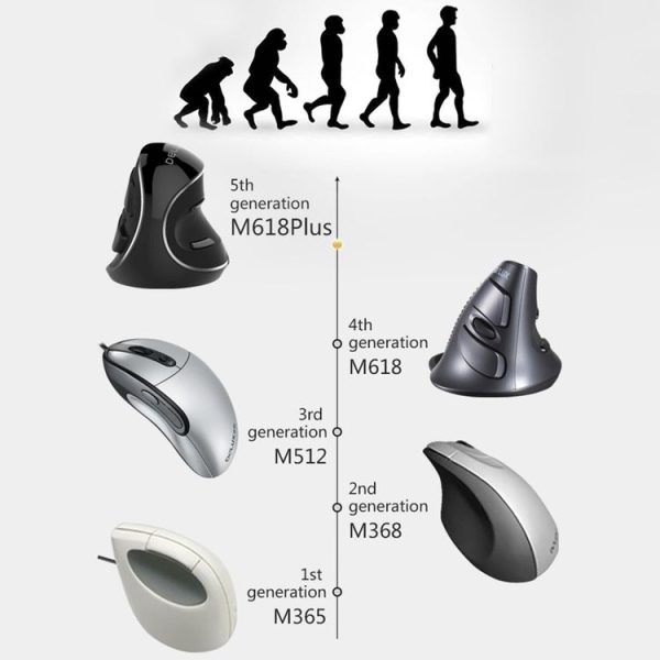 DELUX M618 Plus 2.4G 1600DPI Wireless Portable Vertical Ergonomic Mouse - Image 10
