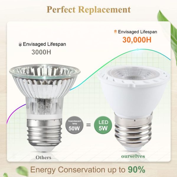E27-7LED 5W No Strobe LED Spotlight, AC220V (Warm White) - Image 6