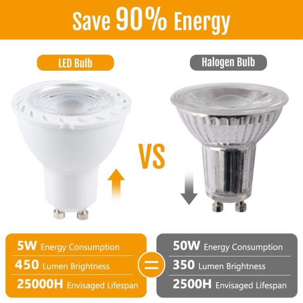 GU10-7LED 5W 2835COB LED Spotlight, AC110-220V (Warm White) - Image 7