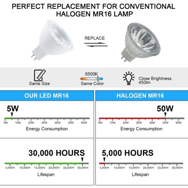 MR16-6LED 5W 2835COB LED Spotlight, AC12-18V DC12-24V (White Light) - Image 6