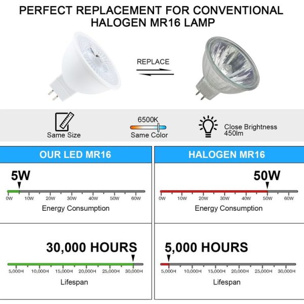MR16-N6LED 5W 2835COB LED Spotlight, AC / DC12V (White Light) - Image 6
