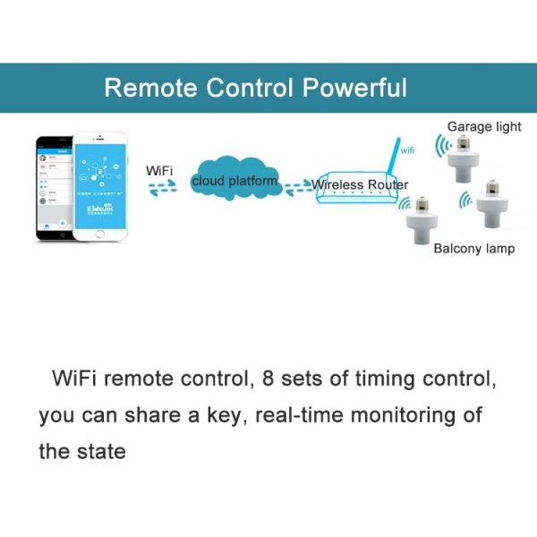 Sonoff Slampher RF eWelink Phone APP WiFi 2.4GHz E27 Smart Light Lamp Bulb Holder with Alexa Echo Voice Control & Google Home for Smart Home, AC 90-250V - Image 6