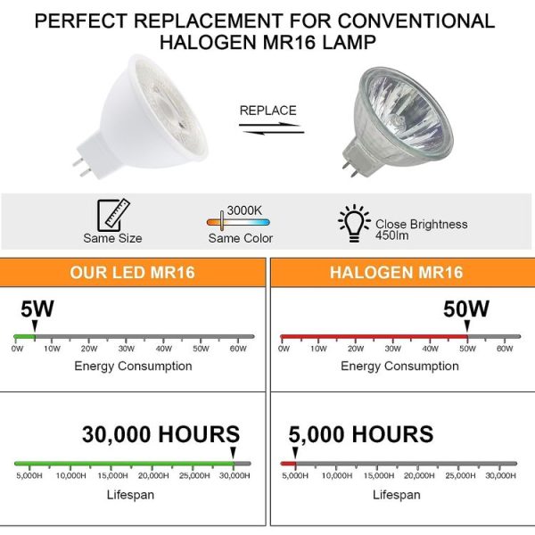 MR16 5W 8 LEDs SMD 2835 LED Spotlight, AC / DC12V (Warm White) - Image 6