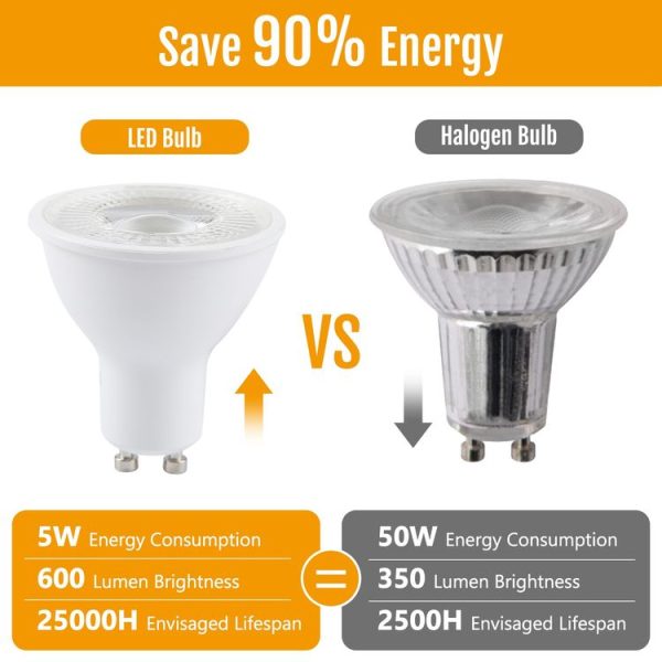 GU10 5W 8 LEDs SMD 2835 LED Spotlight 3000K Dimmable, AC 220V (Warm White) - Image 7