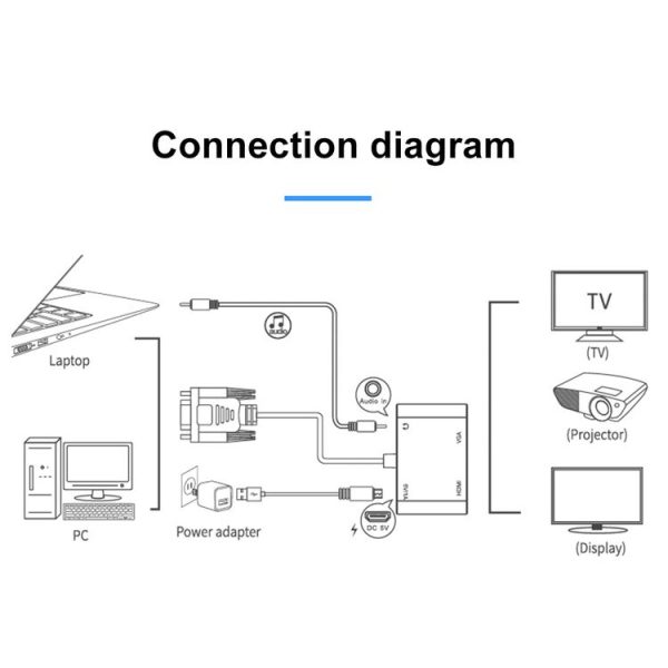 2 in 1 VGA to HDMI + VGA 15 Pin HDTV Adapter Converter with Audio - Image 11