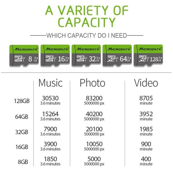 Richwell 32GB High Speed Class 10 Micro SD (TF) Memory Card - Image 9