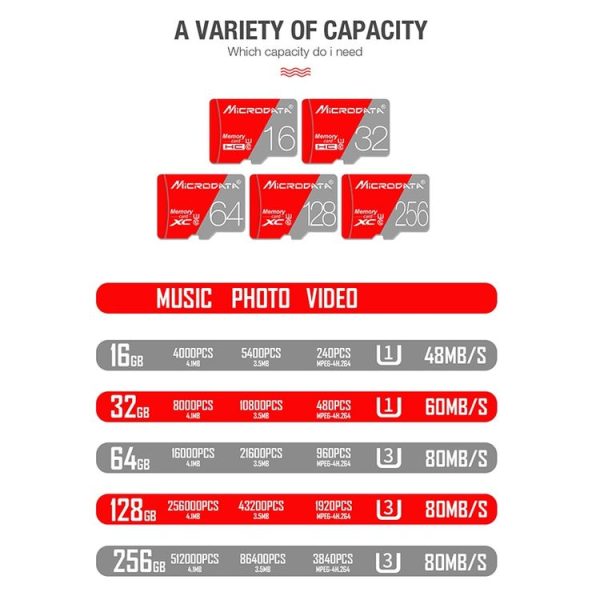 MICRODATA 128GB Class10 Red and Grey TF (Micro SD) Memory Card - Image 9