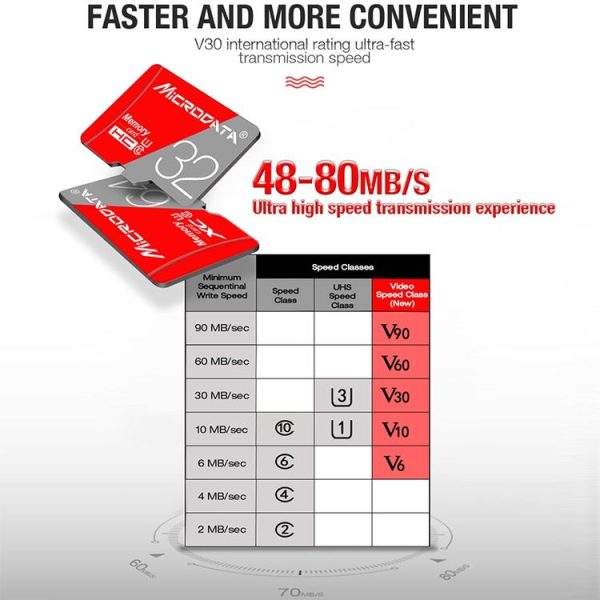 MICRODATA 256GB Class10 Red and Grey TF (Micro SD) Memory Card - Image 5