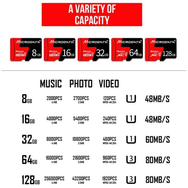MICRODATA 128GB U3 Red and Black TF (Micro SD) Memory Card - Image 11