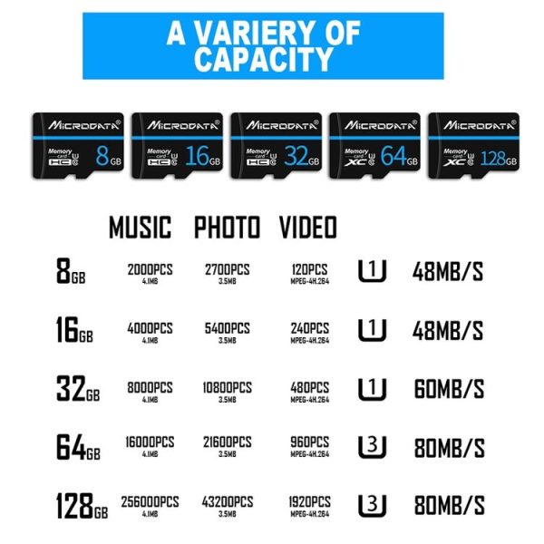 MICRODATA 32GB U1 Blue Line and Black TF (Micro SD) Memory Card - Image 8